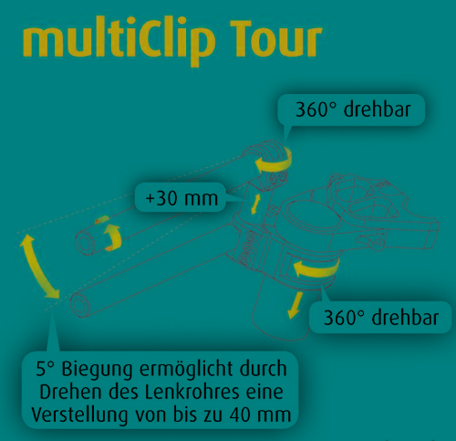 ABM Clip-on multiclip touring Ø50/40-70 mm