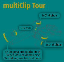 ABM seminanillar multiclip touring Ø50/40-70 mm