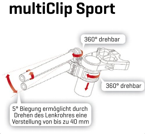 ABM Stummellenker Multiclip Sport Wide Ø50/40mm