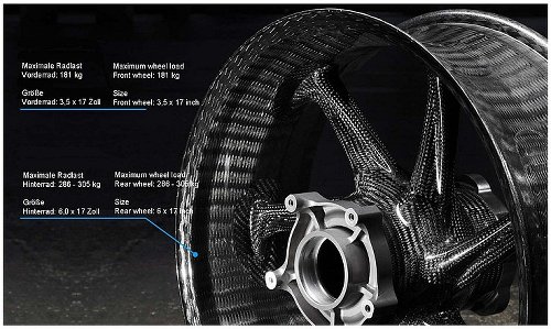 thyssenkrupp Carbon wheel rim kit glossy style 1 EU-ABE - BMW S 1000 R, RR, HP4