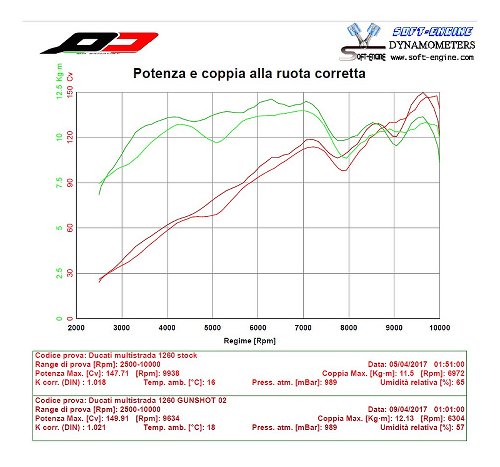 QD Auspuff ´GunShot 60´ Serie Racing, Titan - Ducati 1260 Multistrada ab 2017