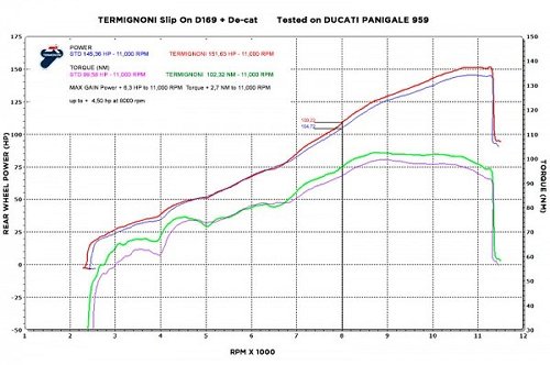 Termignoni Catalytic converter pipe, stainless steel, racing - Ducati 959 Panigale 2016-2019